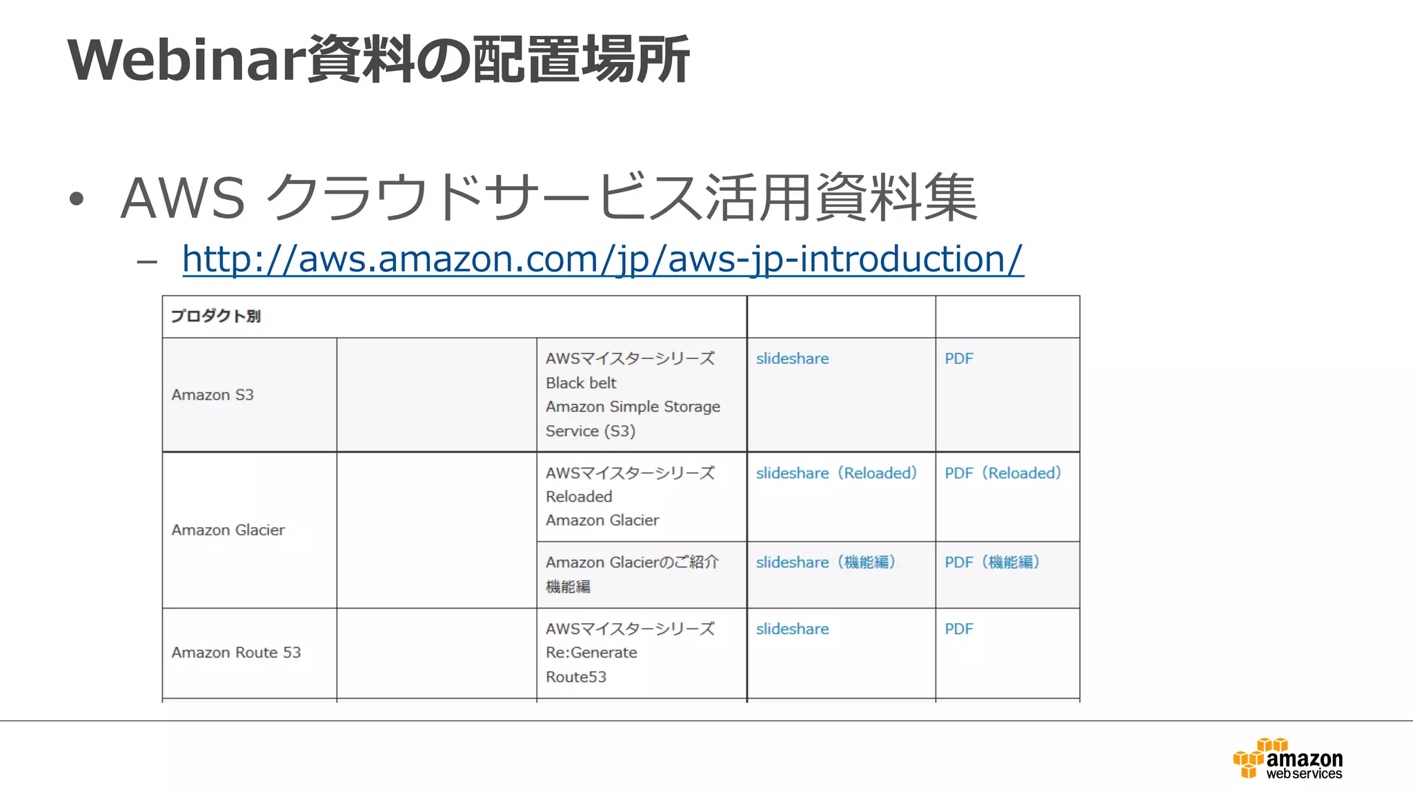 Webinar資料料の配置場所
•  AWS  クラウドサービス活⽤用資料料集
–  http://aws.amazon.com/jp/aws-‐‑‒jp-‐‑‒introduction/
 