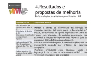 4.Resultados e
propostas de melhoria
Referenciação, avaliação e planificação
Ponto de partida Propostas de Melhoria
Falta de clareza nos
conceitos associados à
EE
•Manter o âmbito de intervenção dos serviços de
educação especial, tal como prevê o Decreto-Lei n.º
3/2008, direcionando os apoios especializados para as
crianças com alterações de carácter permanente nas
estruturas e funções do corpo (criando respostas para os
alunos com dificuldades na aprendizagem).
•Adotar o modelo de Resposta à Intervenção (Response to
Intervention) pautado por critérios de natureza
pedagógica.
•Promover articulação entre Educação, Saúde e
Segurança Social no sentido de adotarem a CIF-CJ como
referencial organizador das avaliações
Delimitação do âmbito
da EE
Critérios de elegibilidade
pouco precisos/
rigorosos
Inadequação da CIF-CJ
Falta de qualidade e
exigência dos PEI e dos
CEI
Caráter restritivo CEI
Desajuste Portaria 275-
A/2012
1/2
 