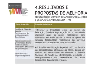 4.RESULTADOS E
PROPOSTAS DE MELHORIA
PRESTAÇÃO DE SERVIÇOS DE APOIO ESPECIALIZADO
E DE APOIO À APRENDIZAGEM (1/4)
Ponto de partida Propostas de Melhoria
Subsídio de Educação
Especial
• Reforçar a articulação entre as tutelas da
Educação, Saúde e Segurança Social no sentido de
distinguir quais os apoios habilitativos com
cabimento em meio escolar e quais os apoios de
natureza terapêutica/ reabilitativa que deverão
ocorrer noutros contextos mais apropriados.
• O Subsídio de Educação Especial (SEE), no âmbito
das competências e atribuições do MSESS, deverá ser
revisto. Há necessidade de envolver o Serviço
Nacional de Saúde na identificação, avaliação e
acompanhamento das necessidades de apoio
terapêutico das crianças e jovens.
Funcionamento das
Unidades de Apoio
Especializado
Apoios aos alunos com
problemáticas de alta
incidência e baixa
intensidade/ dificuldades
na aprendizagem
Desatualização e
dispersão legislativa
 