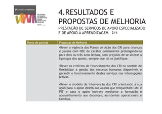 4.RESULTADOS E
PROPOSTAS DE MELHORIA
PRESTAÇÃO DE SERVIÇOS DE APOIO ESPECIALIZADO
E DE APOIO À APRENDIZAGEM
Ponto de partida Propostas de Melhoria
•Rever a vigência dos Planos de Ação dos CRI para crianças
e jovens com NEE de caráter permanente prolongando-os
para dois ou três anos letivos, sem prejuízo de se alterar a
tipologia dos apoios, sempre que tal se justifique.
•Rever os critérios de financiamento dos CRI no sentido de
flexibilizar a gestão dos recursos humanos disponíveis e
garantir o funcionamento destes serviços nas interrupções
letivas.
•Rever o modelo de intervenção dos CRI orientando a sua
ação para o apoio direto aos alunos que frequentam UAE e
PIT e para o apoio indireto mediante a formação e
aconselhamento aos docentes, assistentes operacionais e
famílias.
2/4
 