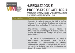 4.RESULTADOS E
PROPOSTAS DE MELHORIA
PRESTAÇÃO DE SERVIÇOS DE APOIO ESPECIALIZADO
E DE APOIO À APRENDIZAGEM
Ponto de partida Propostas de Melhoria
•Proceder à avaliação externa das UAE e definir
critérios de referenciação de alunos, de gestão da
qualidade, de organização e de funcionamento.
•Disponibilizar formação sobre didática e
dificuldades na aprendizagem da leitura, escrita e
cálculo, aos docentes da educação pré-escolar e do
ensino básico.
• Criar estruturas multidisciplinares de apoio à
aprendizagem responsáveis pela avaliação,
planeamento e implementação de medidas
educativas de melhoria dos resultados dos alunos,
em estreita articulação com o Serviço Nacional de
Saúde e Segurança Social.
3/4
 