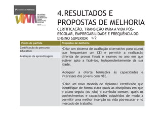 4.RESULTADOS E
PROPOSTAS DE MELHORIA
CERTIFICAÇÃO, TRANSIÇÃO PARA A VIDA PÓS-
ESCOLAR, EMPREGABILIDADE E FREQUÊNCIA DO
ENSINO SUPERIOR
Ponto de partida Propostas de Melhoria
Certificação do percurso
educativo
•Criar um sistema de avaliação alternativo para alunos
que frequentam um CEI e permitir a realização
diferida de provas finais e exames no ano em que
estiver apto a fazê-los, independentemente da sua
idade.
•Adequar a oferta formativa às capacidades e
interesses dos jovens com NEE.
•Criar um novo modelo de diploma/ certificado que
identifique de forma clara quais as disciplinas em que
o aluno seguiu (ou não) o currículo comum, quais os
conhecimentos e capacidades adquiridos de modo a
permitir uma melhor inserção na vida pós-escolar e no
mercado de trabalho.
Avaliação da aprendizagem
1/2
 