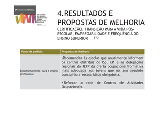 4.RESULTADOS E
PROPOSTAS DE MELHORIA
CERTIFICAÇÃO, TRANSIÇÃO PARA A VIDA PÓS-
ESCOLAR, EMPREGABILIDADE E FREQUÊNCIA DO
ENSINO SUPERIOR
Ponto de partida Propostas de Melhoria
Encaminhamento para o ensino
profissional
•Recomendar às escolas que anualmente informem
os centros distritais do ISS, I.P. e as delegações
regionais do IEFP da oferta ocupacional/formativa
mais adequada aos jovens que no ano seguinte
concluirão a escolaridade obrigatória.
• Reforçar a rede de Centros de Atividades
Ocupacionais.
2/2
 