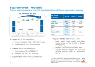 2008 2217
(59)
+121 +73 +97
(23)
2012/13 Price & Volume Price & Volume Others 2013/14
Sugarcane Brazil – Financials
Positive volume impact and ethanol price effect together with higher cogeneration revenues
Net Revenues (R$ MM)
Sugar Ethanol
Key Figures
In R$ Million
2013/14 2012/13 Change
Revenues 2,217 2,008 +10%
Gross Profit 429 304 +41%
Margin 19.4% 15.1%
EBIT 132 35 +275%
Margin 5.9% 1.7%
Adjusted EBITDA 518 373 +39%
2012/13 Price &
Mix
Volume Price &
Mix
Volume Others 2013/14
* includes Cogeneration, Agricultural Products, Hedging and Ethanol Resale
10
(1) Tereos Internacional allocates tilling expenses as cost.
If tilling expenses were allocated as investment, Adjusted
EBITDA for fiscal year 2013/14 would have reached
R$623 million.
Sugar: 58% of total net revenues
Volumes increased 9% to 1.482 million tonnes
Prices down 5% Y-o-Y at 873 R$/tonne
Ethanol: 32% of total net revenues
Volume sold up 18% to 563,000 m3
Prices up 12% Y-o-Y at 1,251 R$/m3
Cogeneration: R$101 million vs. R$80 million
Adjusted EBITDA: R$518 million, +39%
• Lower unitary costs coupled with better
ethanol prices and first benefits of Guarani
2016 program
• Adjusted EBITDA margin up nearly 5ppts
• Adjusted EBITDA Margin1 for fiscal year
2013/14 including tilling as depreciation:
28.1%
Margin 23.4% 18.5%
 