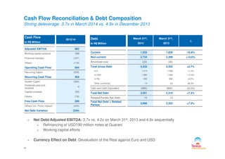 Cash Flow Reconciliation & Debt Composition
Strong deleverage: 3.7x in March 2014 vs. 4.9x in December 2013
Cash Flow
In R$ Million
2013/14
Adjusted EBITDA 962
Working capital variance 288
Financial interests (197)
Others (119)
Operating Cash Flow 934
Recurring Capex (530)
Recurring Cash Flow 404
Debt
In R$ Million
March 31st,
2014
March 31st,
2013
∆
Current 1,522 1,829 -16.8%
Non-current 2,734 2,399 +14.0%
Amortized cost (23) (26)
Total Gross Debt 4,233 4,202 +0.7%
In € 1,413 1,596 -11.5%
In USD 1,890 1,688 +12.0%
In R$ 935 882 +6.0%
16
Net Debt/Adjusted EBITDA: 3.7x vs. 4.2x on March 31st, 2013 and 4.9x sequentially
Refinancing of USD190 million notes at Guarani
Working capital efforts
Currency Effect on Debt: Devaluation of the Real against Euro and USD
Growth Capex (360)
Dividends paid and
received
9
Capital increase 225
Others (78)
Free Cash Flow 200
Others (inc. Forex impact) (444)
Net Debt Variation (244)
In R$ 935 882 +6.0%
Other currencies 19 62 -69.3%
Cash and Cash Equivalent (682) (892) -23.5%
Total Net Debt 3,551 3,310 +7.3%
Related Parties Net Debt 15 13 -
Total Net Debt + Related
Parties
3,566 3,322 +7.3%
 