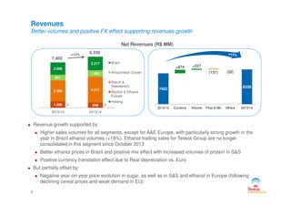 0 01.056
3.396 4.211
941
1.063
2.008
2.217 Brazil
Africa/Indian Ocean
Starch &
Sweeteners
Alcohol & Ethanol
Europe
Holding
Revenues
Better volumes and positive FX effect supporting revenues growth
Net Revenues (R$ MM)
7,402
8,339
7402
8339
+874 +227
(131) (32)
0 01.056 848
2012/13 2013/14
Holding
6
Revenue growth supported by:
Higher sales volumes for all segments, except for A&E Europe, with particularly strong growth in the
year in Brazil ethanol volumes (+18%). Ethanol trading sales for Tereos Group are no longer
consolidated in this segment since October 2013
Better ethanol prices in Brazil and positive mix effect with increased volumes of protein in S&S
Positive currency translation effect due to Real depreciation vs. Euro
But partially offset by:
Negative year-on-year price evolution in sugar, as well as in S&S and ethanol in Europe (following
declining cereal prices and weak demand in EU)
2012/13 Currency Volume Price & Mix Others 2013/14
 