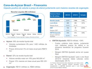 2008 2217
(59)
+121 +73 +97
(23)
2012/13 Preço &
Mix
Volume Preço &
Mix
Volume Outros 2013/14
Cana-de-Açúcar Brasil – Financeiro
Impacto positivo de volume e preço do etanol juntamente com maiores receitas de cogeração
* inclui Cogeração, Produtos Agrícolas, Hedging e Revenda de Etanol
10
(1) Tereos Internacional aloca despesas com tratos como
custo. Se tratos culturais fossem alocados como
investimento, o EBITDA Ajustado para o ano fiscal
2013/14 seria R$623 milhões.
Receita Líquida (R$ milhões)
Açúcar Etanol
 Açúcar: 58% da receita líquida total
 Volumes aumentaram 9% para 1.482 milhões de
toneladas
 Preços diminuíram 5% em base anual para R$873
/ton
 Etanol: 32% da receita líquida total
 Volume vendido maior em 18% para 563.000 m3
 Preços 12% maiores em base anual para R$1.251
/m3
 Cogeração: R$101 milhões vs. R$80 milhões
 EBITDA Ajustado: R$518 milhões, +39%
• Custos unitários mais baixos, juntamente
com melhores preços do etanol e os
primeiros benefícios do programa Guarani
2016
• Margem EBITDA Ajustado acima em quase
5bps
• Margem EBITDA Ajustado1 para o ano fiscal
2013/14 incluindo tratos culturais como
depreciação: 28,1%
Números Chave
Em R$ milhões
2013/14 2012/13 Variação
Receita Líquida 2 217 2 008 +10%
Lucro Bruto 429 304 +41%
Margem Bruta 19,4% 15,1%
EBIT 132 35 +275%
Margem EBIT 5,9% 1,7%
EBITDA Ajustado 518 373 +39%
Margem EBITDA
Ajustado
23,4% 18,5%
 