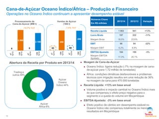 Açúcar
Oceano
Índico 44%
Açúcar
África 8%
Trading e
outros 48%
Abertura da Receita por Produto em 2013/14
-14,7% YoY
Cana-de-Açúcar Oceano Índico/África – Produção e Financeiro
Operações no Oceano Índico continuam a apresentar desempenho estável
11
-1,4% YoY
 Moagem de Cana-de-Açúcar
 Oceano Índico: ligeira redução (-7% na moagem de cana-
de-açúcar para 1,72 milhão de toneladas)
 África: condições climáticas desfavoráveis e problemas
técnicos com irrigação resultou em uma redução de 36%
na moagem da cana para 470.000 toneladas
 Receita Líquida: +13% em base anual
 Volume positivo e impacto cambial no Oceano Índico mais
do que compensou o efeito preço negativo para o
segmento e a queda do volume em Moçambique
 EBITDA Ajustado: -3% em base anual
 Efeito positivo de câmbio em desempenho estável no
Oceano Índico não compensou totalmente os menores
resultados em Moçambique
Números Chave
Em R$ milhões
2013/14 2012/13 Variação
Receita Líquida 1 063 941 +13%
Lucro Bruto 197 222 -11%
Margem Bruta 18,5% 23,6%
EBIT 66 84 -22%
Margem EBIT 6,2% 8,9%
EBITDA Ajustado 184 190 -3%
Margem EBITDA
Ajustado
17,3% 20,1%
Processamento de
Cana-de-Açúcar (MM t)
Vendas de Açúcar
(‘000 t)
6
2.566
0
2.188
4T
12/13
12M
12/13
4T
13/14
12M
13/14
63
290
68
286
4T
12/13
12M
12/13
4T
13/14
12M
13/14
 