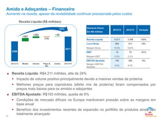 Amido e Adoçantes – Financeiro
Aumento na receita, apesar da rentabilidade continuar pressionada pelos custos
13
Receita Líquida (R$ milhões)
 Receita Líquida: R$4.211 milhões, alta de 24%
 Impacto de volume positivo principalmente devido a maiores vendas de proteína
 Melhores preços para coprodutos (efeito mix de proteína) foram compensados ​​por
preços mais baixos para os amidos e adoçantes
 EBITDA Ajustado: R$193 milhões, queda de 6%
 Condições de mercado difíceis na Europa mantiveram pressão sobre as margens em
base anual
 Benefício dos investimentos recentes de expansão no portfólio de produtos ainda não
totalmente alcançado
Números Chave
Em R$ milhões
2013/14 2012/13 Variação
Receita Líquida 4 211 3 396 +24%
Lucro Bruto 664 611 +9%
Margem Bruta 15,8% 18,0%
EBIT 14 75 -81%
Margem EBIT 0,3% 2,2%
EBITDA Ajustado 193 205 -6%
Margem EBITDA
Ajustado
4,6% 6,0%
3396
4211
+567
+282
(70)
+36
2012/13 Moeda Volume Preço &
Mix
Outros 2013/14
 