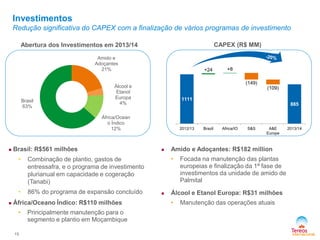 Investimentos
Redução significativa do CAPEX com a finalização de vários programas de investimento
15
 Brasil: R$561 milhões
• Combinação de plantio, gastos de
entressafra, e o programa de investimento
plurianual em capacidade e cogeração
(Tanabi)
• 86% do programa de expansão concluído
 África/Oceano Índico: R$110 milhões
• Principalmente manutenção para o
segmento e plantio em Moçambique
 Amido e Adoçantes: R$182 million
• Focada na manutenção das plantas
europeias e finalização da 1ª fase de
investimentos da unidade de amido de
Palmital
 Álcool e Etanol Europa: R$31 milhões
• Manutenção das operações atuais
CAPEX (R$ MM)Abertura dos Investimentos em 2013/14
Amido e
Adoçantes
21%
Álcool e
Etanol
Europa
4%
África/Ocean
o Índico
12%
Brasil
63%
1111
885
+24 +8
(149)
(109)
2012/13 Brazil Africa/IO S&S A&E
Europe
2013/14
 