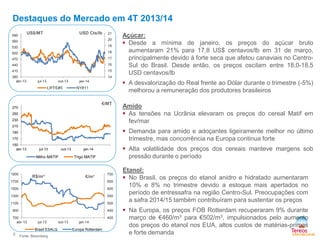 Açúcar:
 Desde a mínima de janeiro, os preços do açúcar bruto
aumentaram 21% para 17,8 US$ centavos/lb em 31 de março,
principalmente devido à forte seca que afetou canaviais no Centro-
Sul do Brasil. Desde então, os preços oscilam entre 18,0-18,5
USD centavos/lb
 A desvalorização do Real frente ao Dólar durante o trimestre (-5%)
melhorou a remuneração dos produtores brasileiros
Amido
 As tensões na Ucrânia elevaram os preços do cereal Matif em
fev/mar
 Demanda para amido e adoçantes ligeiramente melhor no último
trimestre, mas concorrência na Europa continua forte
 Alta volatilidade dos preços dos cereais manteve margens sob
pressão durante o período
Etanol:
 No Brasil, os preços do etanol anidro e hidratado aumentaram
10% e 8% no trimestre devido a estoque mais apertados no
período de entressafra na região Centro-Sul. Preocupações com
a safra 2014/15 também contribuíram para sustentar os preços
 Na Europa, os preços FOB Rotterdam recuperaram 9% durante
março de €460/m3 para €502/m3, impulsionados pelo aumento
dos preços do etanol nos EUA, altos custos de matérias-primas
e forte demanda3 Fonte: Bloomberg
Destaques do Mercado em 4T 2013/14
14
15
16
17
18
19
20
21
380
410
440
470
500
530
560
590
abr-13 jul-13 out-13 jan-14
LIFFE#5 NY#11
US$/MT USD Cts/lb
150
170
190
210
230
250
270
abr-13 jul-13 out-13 jan-14
Milho MATIF Trigo MATIF
€/MT
400
450
500
550
600
650
700
700
900
1100
1300
1500
1700
1900
abr-13 jul-13 out-13 jan-14
Brasil ESALQ Europa Rotterdam
R$/m³ €/m³
 