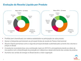 Evolução da Receita Líquida por Produto
7
Março 2013 – 12 meses Março 2014 – 12 meses
 Portfólio bem diversificado com relativa estabilidade na participação de cada produto
 Açúcar e Adoçantes permanecem as principais fontes de receita da Tereos Internacional
 Álcool e Etanol permanece como a segunda principal atividade sustentada pelo aumento dos volumes e
preços no Brasil
 A receita de co-produtos teve uma contribuição maior em 2013/14, principalmente devido ao efeito de
mix positivo com a diversificação da produção em Lillebonne e desenvolvimento das vendas de proteína
 Aumento nas vendas de energia no Brasil devido a maior cogeração
Açúcar
24%
Amido e
Adoçantes
31%
Co-produtos
12%
Álcool e
Etanol
20%
Energia
2%
Outros
11%
Açúcar
22%
Amido e
Adoçantes
32%
Co-produtos
16%
Álcool e
Etanol
18%
Energia
2%
Outros
10%
 