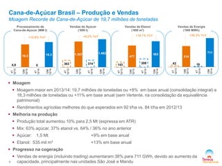 9
+9,2% YoY +18,1% YoY
Cana-de-Açúcar Brasil – Produção e Vendas
Moagem Recorde de Cana-de-Açúcar de 19,7 milhões de toneladas
EnergySales (‘000 MWh)
+38,3% YoY
 Moagem
 Moagem maior em 2013/14: 19,7 milhões de toneladas ou +8% em base anual (consolidação integral) e
18,3 milhões de toneladas ou +11% em base anual (sem Vertente, na consolidação da equivalência
patrimonial)
 Rendimentos agrícolas melhores do que esperados em 92 t/ha vs. 84 t/ha em 2012/13
 Melhoria na produção
 Produção total aumentou 10% para 2,5 Mt (expressa em ATR)
 Mix: 63% açúcar, 37% etanol vs. 64% / 36% no ano anterior
 Açúcar: 1,5 Mt +9% em base anual
 Etanol: 535 mil m³ +13% em base anual
 Progresso na cogeração
 Vendas de energia (incluindo trading) aumentaram 38% para 711 GWh, devido ao aumento da
capacidade, principalmente nas unidades São José e Mandu
+10,6% YoY
Processamento de
Cana-de-Açúcar (MM t)
Vendas de Açúcar
(‘000 t)
Vendas de Etanol
(‘000 m³)
Vendas de Energia
(‘000 MWh)
4,9
16.5
0
18.3
4T
12/13
12M
12/13
4T
13/14
12M
13/14
363
1.357
374
1.482
4T
12/13
12M
12/13
4T
13/14
12M
13/14
143
477
208
563
4T
12/13
12M
12/13
4T
13/14
12M
13/14
43
514
16
711
4T
12/13
12M
12/13
4T
13/14
12M
13/14
 