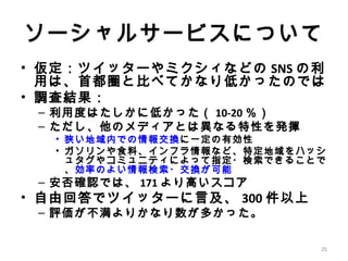 2525
ソーシャルサービスについて
• 仮定：ツイッターやミクシィなどの SNS の利
用は、首都圏と比べてかなり低かったのでは
• 調査結果：
– 利用度はたしかに低かった（ 10-20 ％）
– ただし、他のメディアとは異なる特性を発揮
• 狭い地域内での情報交換に一定の有効性
• ガソリンや食料、インフラ情報など、特定地域をハッシ
ュタグやコミュニティによって指定・検索できることで
、効率のよい情報検索・交換が可能
– 安否確認では、 171 より高いスコア
• 自由回答でツイッターに言及、 300 件以上
– 評価が不満よりかなり数が多かった。
 