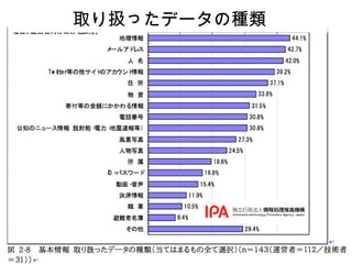 32
取り扱ったデータの種類
 