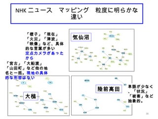 38
NHK ニュース　マッピング　粒度に明らかな
違い
「様子」「現在」
「火災」「津波」
「映像」など、具体
的な言葉が多い
定点カメラがあった
から
「宮古」「大船渡」
「山田町」など他の地
名と一括。現地の具体
的な形容はない
単語が少なく
、「状況」
「被害」など
抽象的。
気仙沼
陸前高田
大槌
 