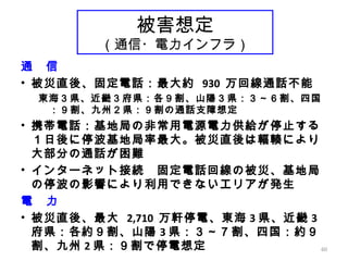 60
被害想定
（通信・電力インフラ）
通　信
• 被災直後、固定電話：最大約 930 万回線通話不能
東海３県、近畿３府県：各９割、山陽３県：３～６割、四国
：９割、九州２県：９割の通話支障想定
• 携帯電話：基地局の非常用電源電力供給が停止する
１日後に停波基地局率最大。被災直後は輻輳により
大部分の通話が困難
• インターネット接続　固定電話回線の被災、基地局
の停波の影響により利用できないエリアが発生
電　力
• 被災直後、最大 2,710 万軒停電、東海 3 県、近畿 3
府県：各約９割、山陽 3 県：３～７割、四国：約９
割、九州 2 県：９割で停電想定
 