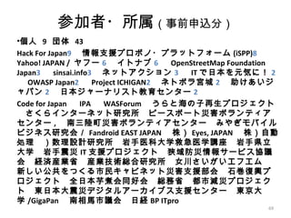 69
参加者・所属（事前申込分）
•個人 9 団体 43
Hack For Japan9 　情報支援プロボノ・プラットフォーム (iSPP)8 　
Yahoo! JAPAN / ヤフー 6 　イトナブ 6 　 OpenStreetMap Foundation
Japan3 　 sinsai.info3 　ネットアクション 3 　 IT で日本を元気に！ 2
　 OWASP Japan2 　 Project ICHIGAN2 　ネトボラ宮城 2 　助けあいジ
ャパン 2 　日本ジャーナリスト教育センター 2 　　
Code for Japan 　 IPA 　 WASForum 　うらと海の子再生プロジェクト
　さくらインターネット研究所　ピースボート災害ボランティア
センター , 　南三陸町災害ボランティアセンター　みやぎモバイル
ビジネス研究会／ Fandroid EAST JAPAN 　株） Eyes, JAPAN 　株）自動
処理　）数理設計研究所　岩手医科大学救急医学講座　岩手県立
大学　岩手震災 IT 支援プロジェクト　狭域防災情報サービス協議
会　経済産業省　産業技術総合研究所　女川さいがいエフエム　
新しい公共をつくる市民キャビネット災害支援部会　石巻復興プ
ロジェクト　全日本芋煮会同好会　総務省　都市減災プロジェク
ト　東日本大震災デジタルアーカイブス支援センター　東京大
学 /GigaPan 　南相馬市議会　日経 BP ITpro
 