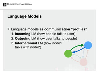 14
Language Models
Ò Language models as communication “profiles”
1. Incoming LM (how people talk to user)
2. Outgoing LM (how user talks to people)
3. Interpersonal LM (how node1  
talks with node2)
 