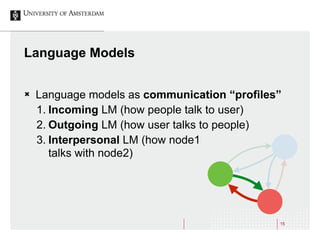 15
Language Models
Ò Language models as communication “profiles”
1. Incoming LM (how people talk to user)
2. Outgoing LM ...
