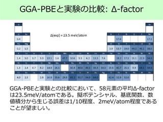 GGA-PBEと実験の比較: Δ-factor
GGA-PBEと実験との比較において、58元素の平均Δ-factor
は23.5meV/atomである。擬ポテンシャル、基底関数、数
値積分から生じる誤差は1/10程度、2meV/atom程度である
ことが望ましい。
 