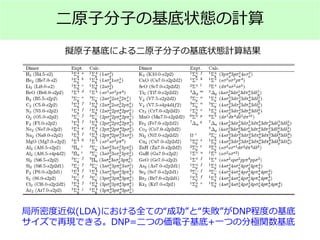 二原子分子の基底状態の計算
擬原子基底による二原子分子の基底状態計算結果
局所密度近似(LDA)における全ての“成功”と“失敗”がDNP程度の基底
サイズで再現できる。DNP=二つの価電子基底+一つの分極関数基底
 