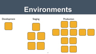 Environments
Development Staging Production
29
 