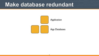 Application
App Databases
Make database redundant
8
 