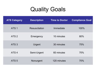 Triage tool in Emergency Department | PPT