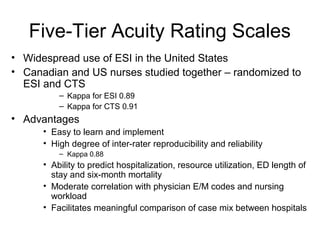 Triage tool in Emergency Department | PPT