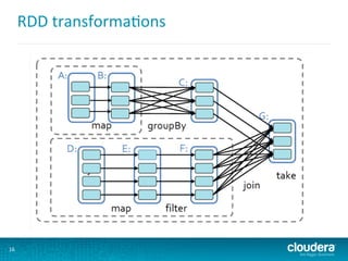 RDD	
  transforma6ons	
  
16	
  
 