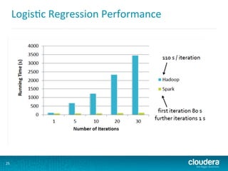 Logis6c	
  Regression	
  Performance	
  
25	
  
 
