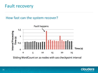Fault	
  recovery	
  
How	
  fast	
  can	
  the	
  system	
  recover?	
  
33
 