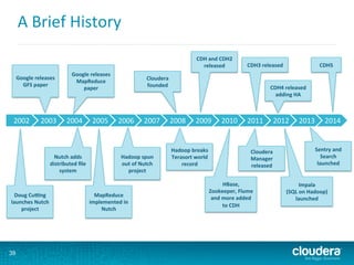 A	
  Brief	
  History	
  
39
2002	
   2003	
   2004	
   2005	
   2006	
   2007	
   2008	
   2009	
   2010	
   2011	
   2012	
   2013	
   2014	
  
Doug	
  Cu`ng	
  
launches	
  Nutch	
  
project	
  
Google	
  releases	
  
GFS	
  paper	
  
Google	
  releases	
  
MapReduce	
  
paper	
  
MapReduce	
  
implemented	
  in	
  
Nutch	
  
Nutch	
  adds	
  
distributed	
  ﬁle	
  
system	
  
Hadoop	
  spun	
  
out	
  of	
  Nutch	
  
project	
  
Hadoop	
  breaks	
  
Terasort	
  world	
  
record	
  
Cloudera	
  
founded	
  
CDH	
  and	
  CDH2	
  
released	
   CDH3	
  released	
  
CDH4	
  released	
  
adding	
  HA	
  
Impala	
  
(SQL	
  on	
  Hadoop)	
  
launched	
  
Sentry	
  and	
  
Search	
  
launched	
  
CDH5	
  
Cloudera	
  
Manager	
  
released	
  
HBase,	
  
Zookeeper,	
  Flume	
  
and	
  more	
  added	
  
to	
  CDH	
  
 