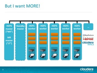 But	
  I	
  want	
  MORE!	
  
4
HDFS	
  
worker	
  
	
  
	
  
	
  
	
  
	
  
	
  
	
  
	
  
	
  
	
  
	
  
	
  
HDFS	
  
worker	
  
	
  
	
  
	
  
	
  
	
  
	
  
	
  
	
  
	
  
	
  
	
  
	
  
HDFS	
  
worker	
  
	
  
	
  
	
  
	
  
	
  
	
  
	
  
	
  
	
  
	
  
	
  
	
  
HDFS	
  
worker	
  
	
  
	
  
	
  
	
  
	
  
	
  
	
  
	
  
	
  
	
  
	
  
	
  
HDFS	
  
worker	
  
	
  
	
  
	
  
	
  
	
  
	
  
	
  
	
  
	
  
	
  
	
  
	
  
…	
  
MapReduce
	
  
HDFS	
  
master	
  
(“NN”)	
  
	
  
MR	
  
master	
  
(“JT”)	
  
	
  
	
  
	
  
	
  
	
  
	
  
Standby	
  
master	
  
	
  
	
  
	
  
	
  
	
  
	
  
	
  
	
  
	
  
	
  
 