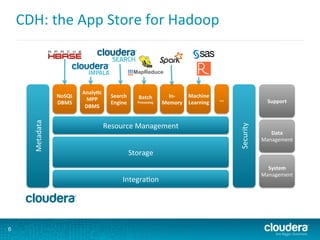 CDH:	
  the	
  App	
  Store	
  for	
  Hadoop	
  
6
Integra6on	
  
Storage	
  
Resource	
  Management	
  
Metadata	
  
NoSQL	
  
DBMS	
  
…	
  
AnalyYc	
  
MPP	
  
DBMS	
  
Search	
  
Engine	
  
In-­‐	
  
Memory	
  
Batch	
  
Processing	
  
System	
  
Management	
  
Data	
  
Management	
  
Support	
  
Security	
  
Machine	
  
Learning	
  
MapReduce
 