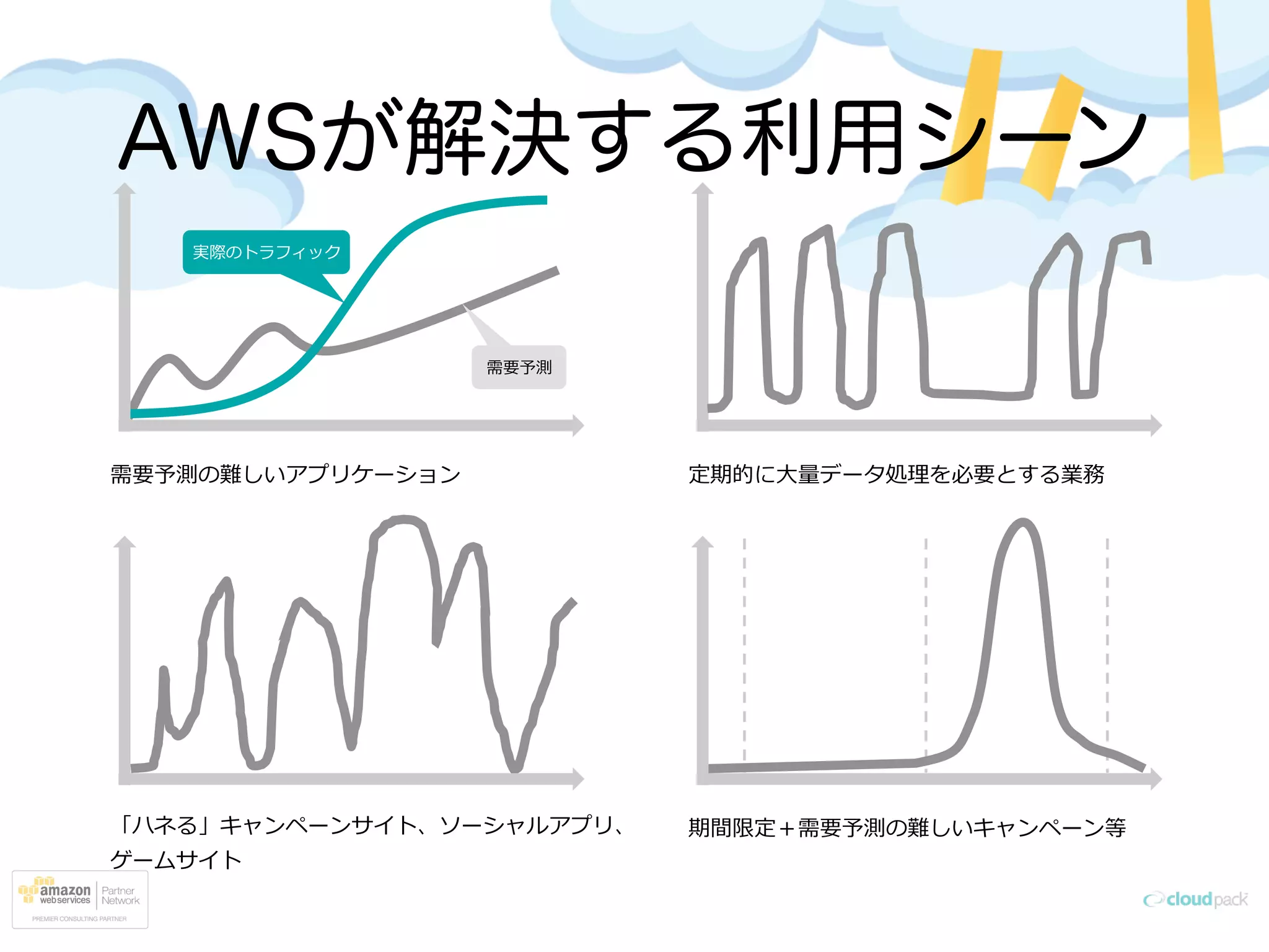 AWSが解決する利用シーン
 