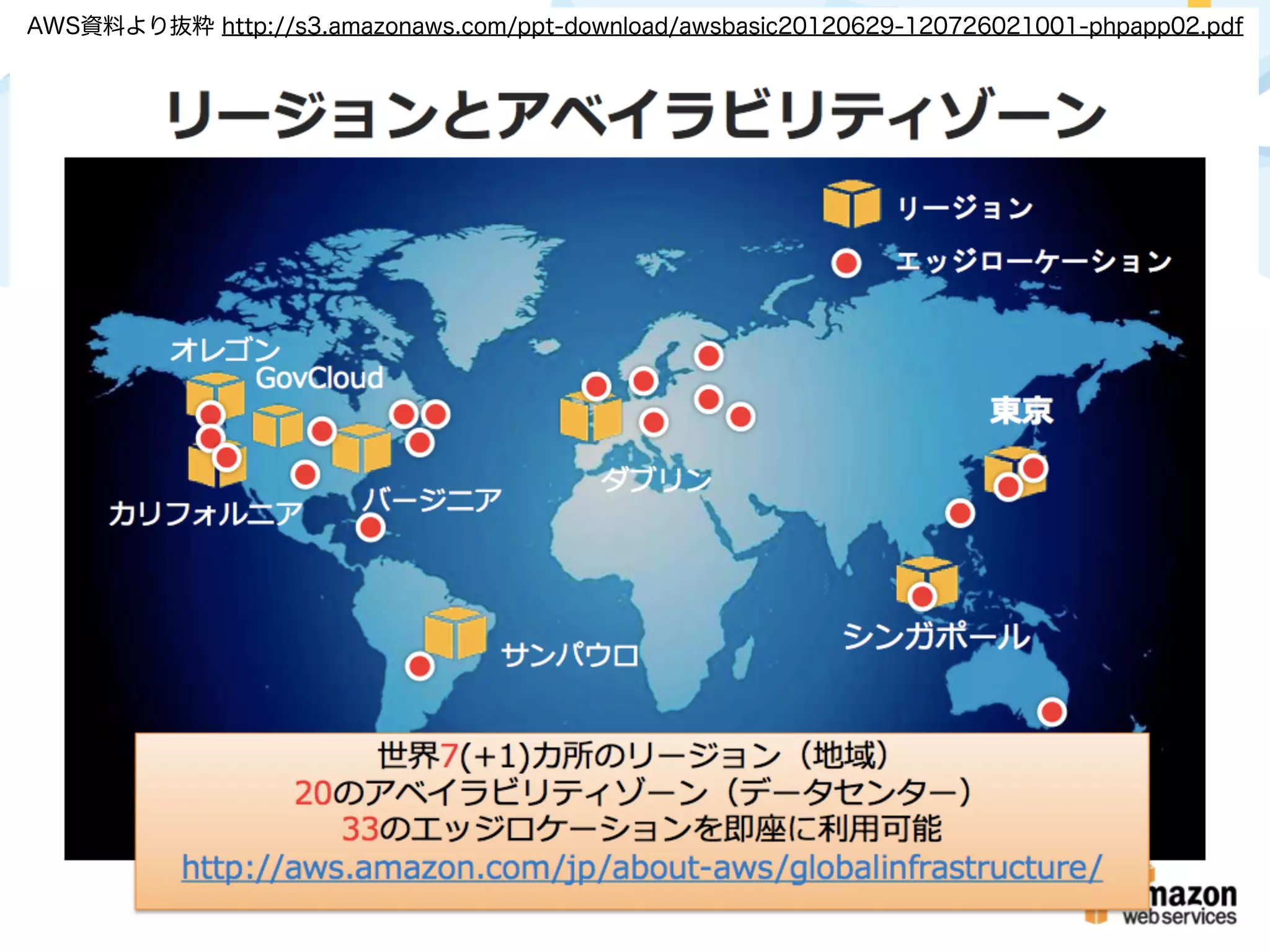 AWS資料より抜粋 http://s3.amazonaws.com/ppt-download/awsbasic20120629-120726021001-phpapp02.pdf
 