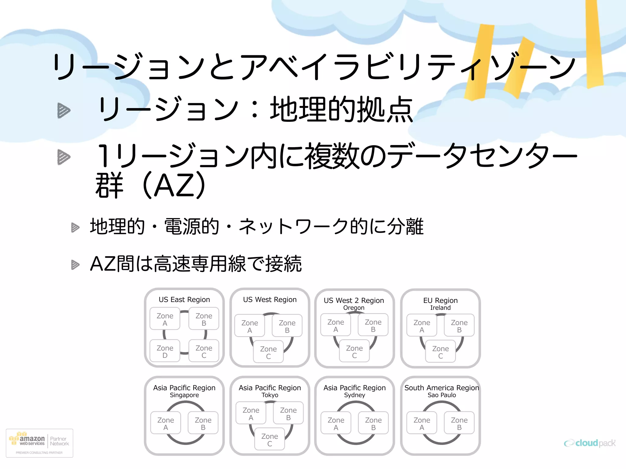 リージョン：地理的拠点
1リージョン内に複数のデータセンター
群（AZ）
地理的・電源的・ネットワーク的に分離
AZ間は高速専用線で接続
リージョンとアベイラビリティゾーン
 