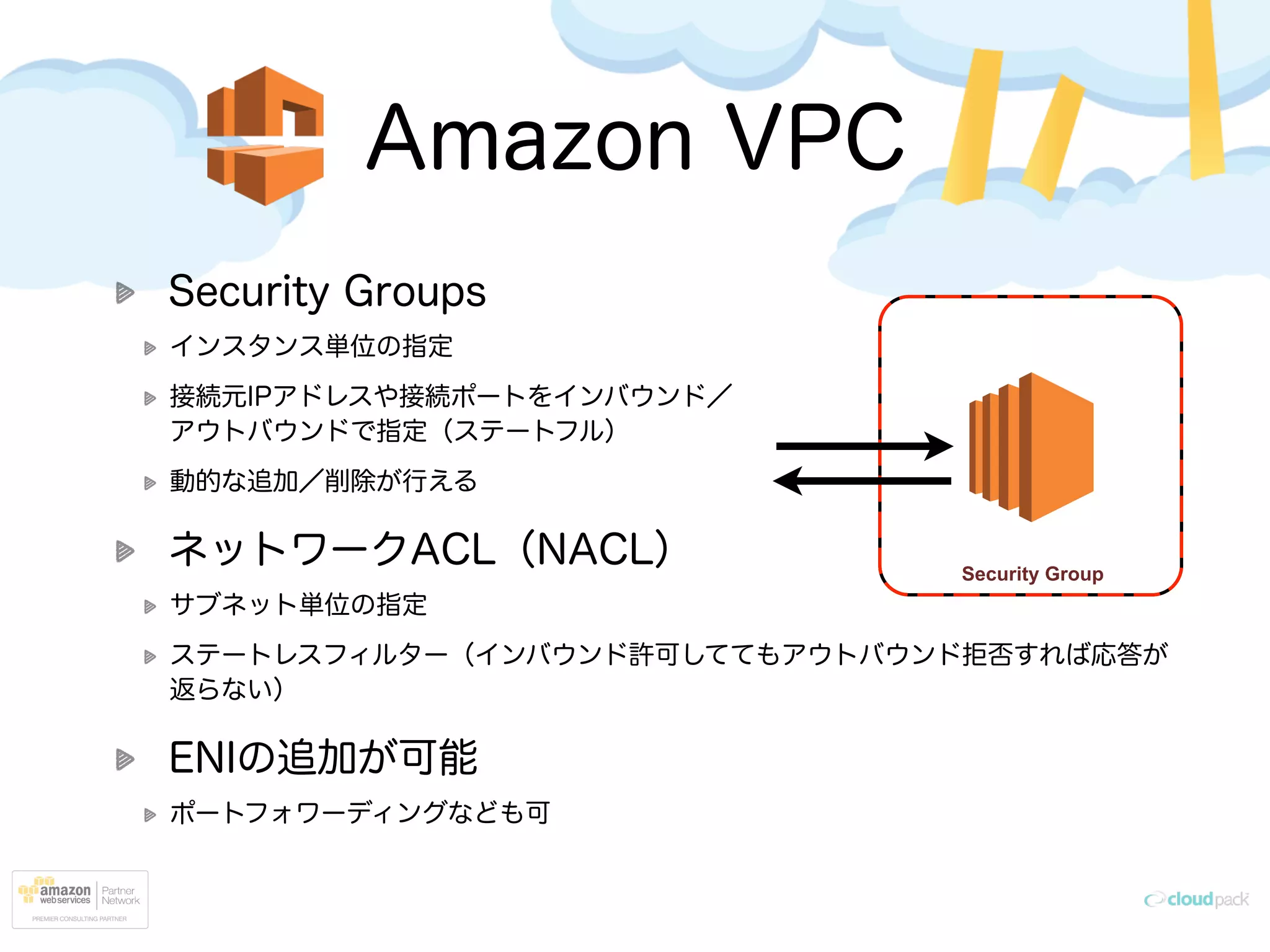 Amazon VPC
Security Groups
インスタンス単位の指定
接続元IPアドレスや接続ポートをインバウンド／ 
アウトバウンドで指定（ステートフル）
動的な追加／削除が行える
ネットワークACL（NACL）
サブネット単位の指定
ステートレスフィルター（インバウンド許可しててもアウトバウンド拒否すれば応答が
返らない）
ENIの追加が可能
ポートフォワーディングなども可
Security Group
 
