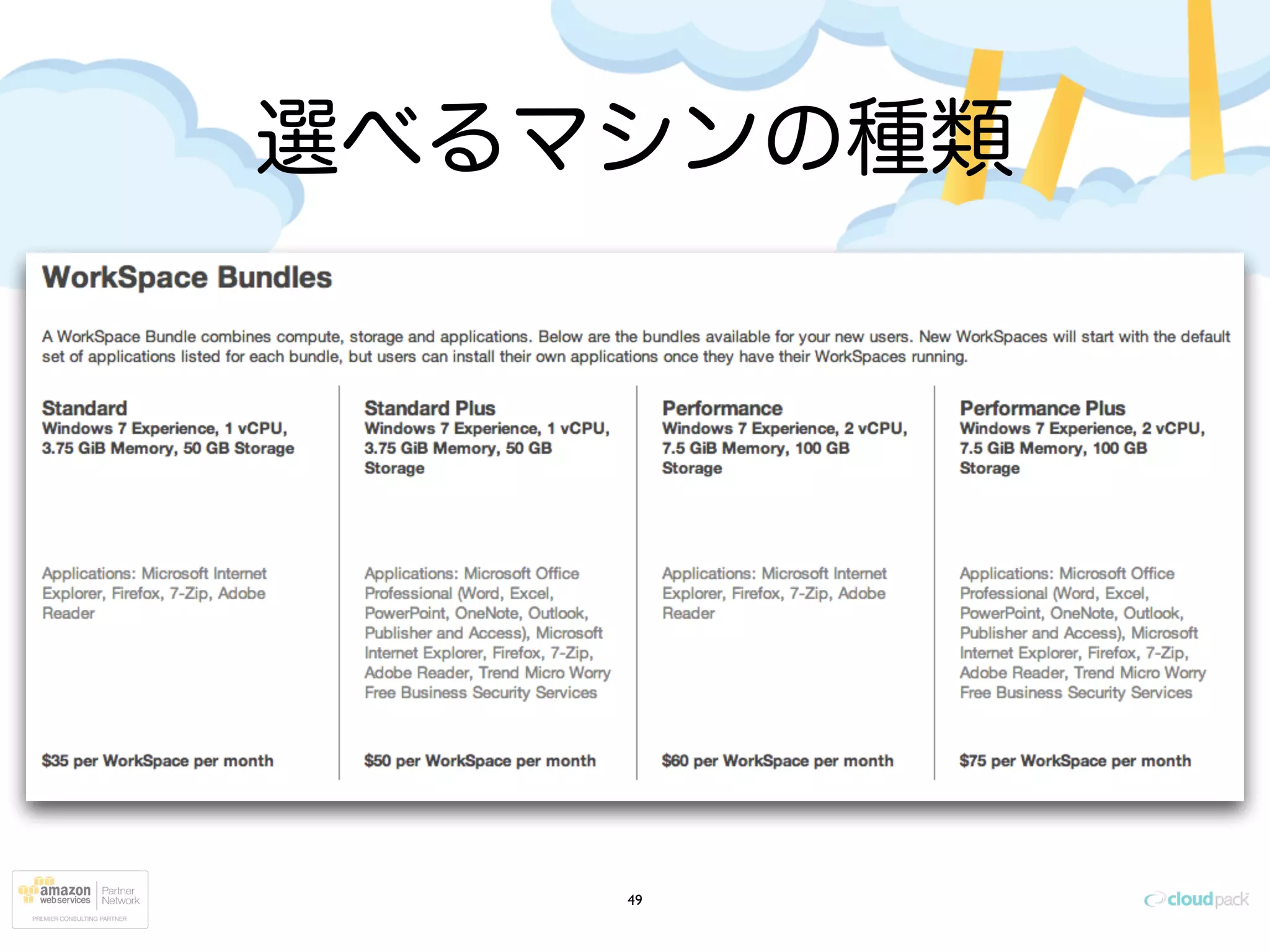 選べるマシンの種類
49
 