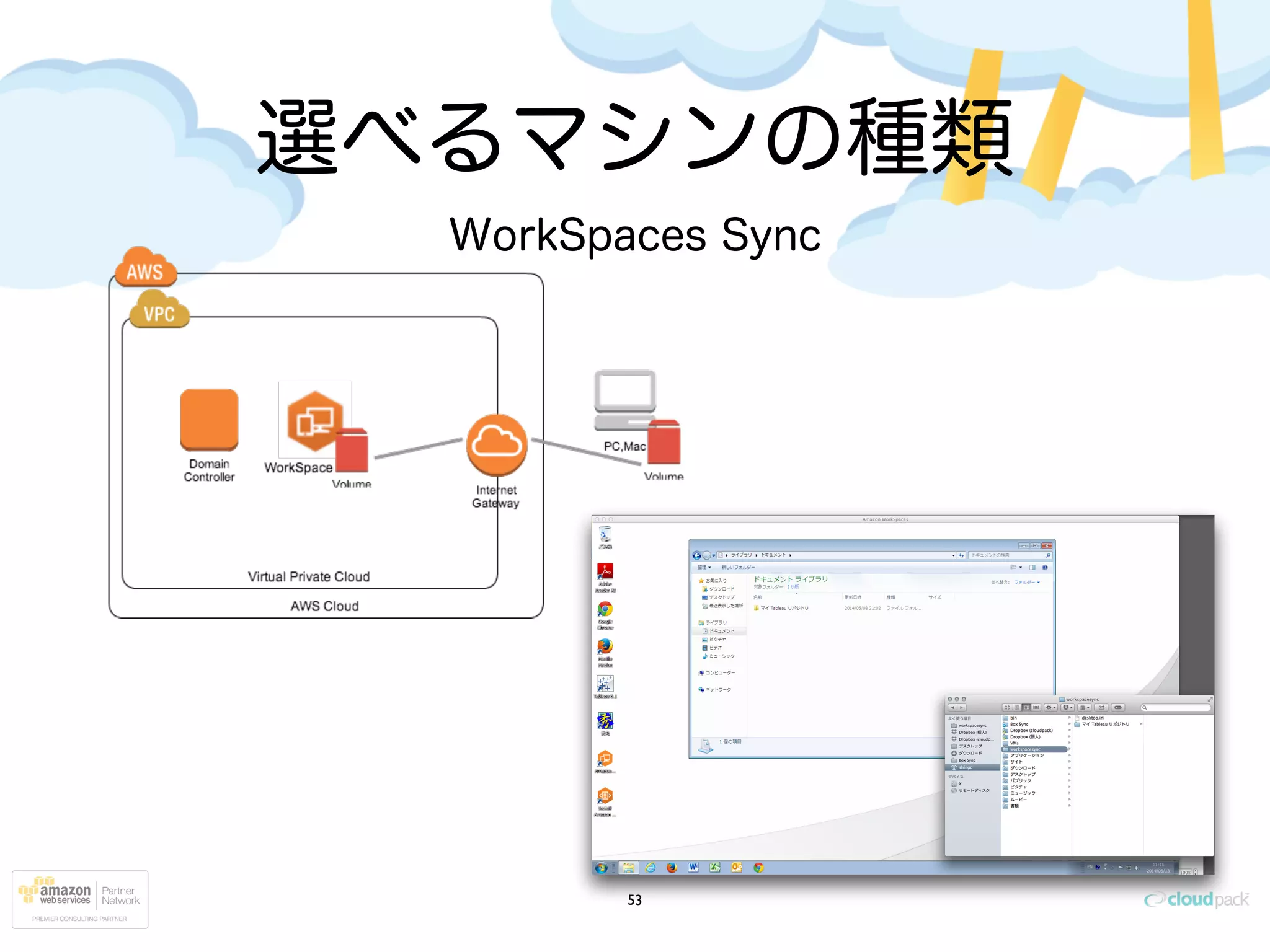 選べるマシンの種類
53
WorkSpaces Sync
 
