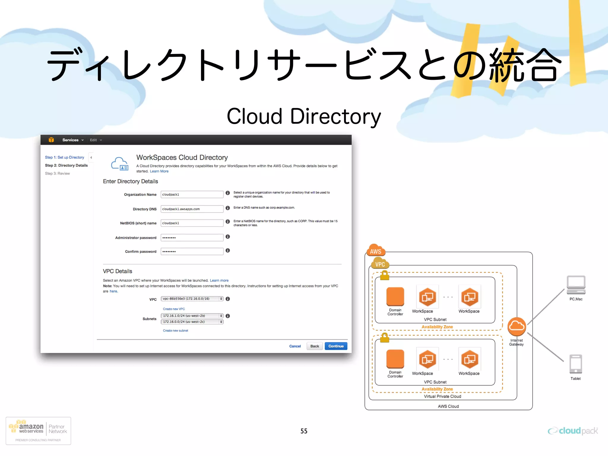 ディレクトリサービスとの統合
55
Cloud Directory
 