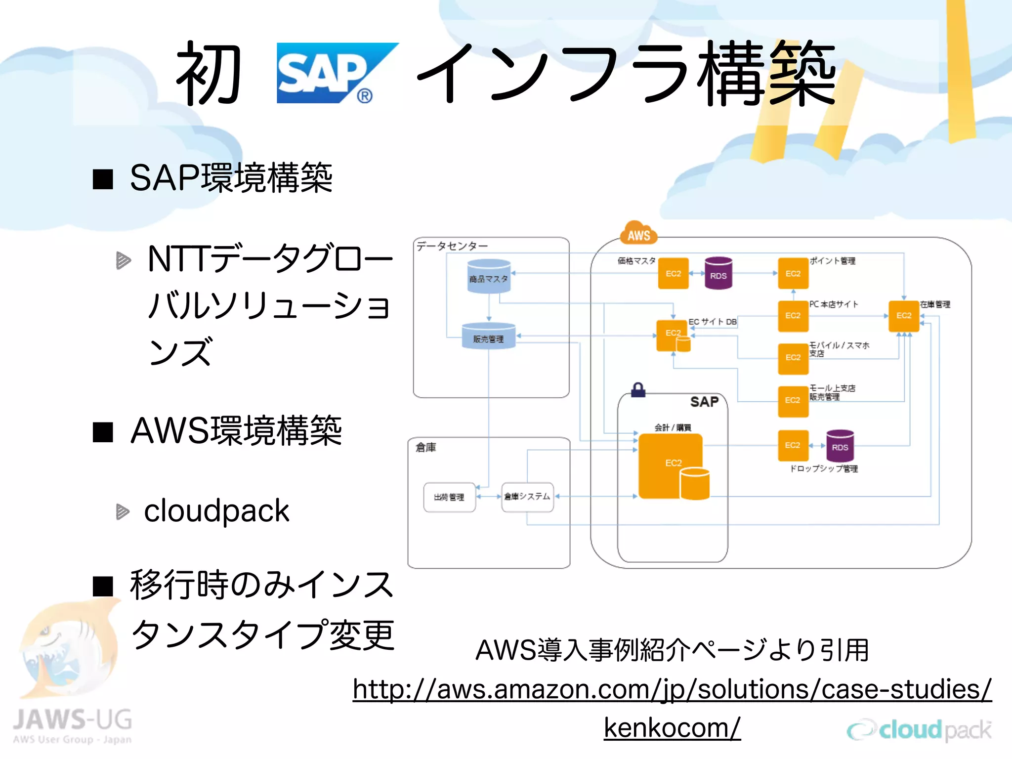 初   インフラ構築
SAP環境構築
NTTデータグロー
バルソリューショ
ンズ
AWS環境構築
cloudpack
移行時のみインス
タンスタイプ変更 AWS導入事例紹介ページより引用 
http://aws.amazon.com/jp/solutions/case-studies/
kenkocom/
 