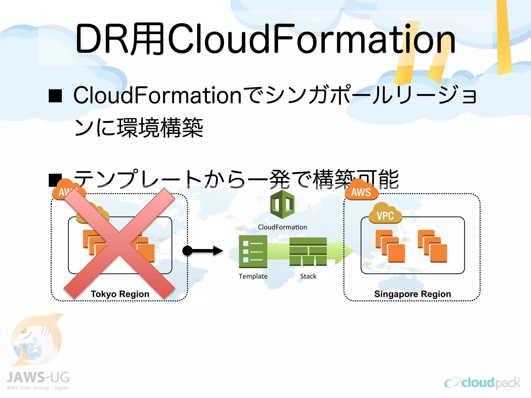 DR用CloudFormation
CloudFormationでシンガポールリージョ
ンに環境構築
テンプレートから一発で構築可能
Tokyo Region Singapore Region
CloudForma*on,
Template, Stack,
 