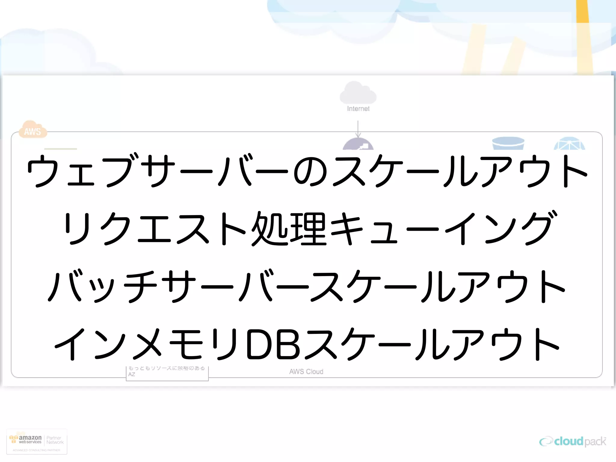 ウェブサーバーのスケールアウト
リクエスト処理キューイング
バッチサーバースケールアウト
インメモリDBスケールアウト
 