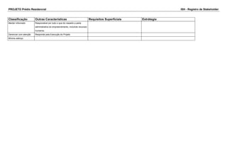PROJETO Prédio Residencial ISH - Registro de Stakeholder
Classificação Outras Caracteristicas Requisitos Superficiais Estrátegia
Manter informado Responsável por tudo o que diz respeito a parte
administrativa do empreendimento, incluindo recursos
humanos.
Gerenciar com atenção Responde pela Execução do Projeto
Mínimo esforço
 