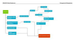 PROJETO Prédio Residencial Fluxograma de Planejamento
 