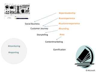 © Microsoft
Social Business
Customer Journey
Storytelling
Contentmarketing
Gamification
#userexperience
#customerexperience
#branding
#seo
#openleadership
#monitoring
#reporting
 