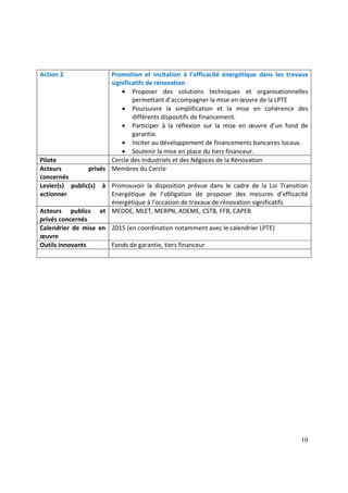10
Action 2 Promotion et incitation à l’efficacité énergétique dans les travaux
significatifs de rénovation
• Proposer des solutions techniques et organisationnelles
permettant d’accompagner la mise en œuvre de la LPTE
• Poursuivre la simplification et la mise en cohérence des
différents dispositifs de financement.
• Participer à la réflexion sur la mise en œuvre d’un fond de
garantie.
• Inciter au développement de financements bancaires locaux.
• Soutenir la mise en place du tiers financeur.
Pilote Cercle des Industriels et des Négoces de la Rénovation
Acteurs privés
concernés
Membres du Cercle
Levier(s) public(s) à
actionner
Promouvoir la disposition prévue dans le cadre de la Loi Transition
Energétique de l’obligation de proposer des mesures d’efficacité
énergétique à l’occasion de travaux de rénovation significatifs
Acteurs publics et
privés concernés
MEDDE, MLET, MERPN, ADEME, CSTB, FFB, CAPEB
Calendrier de mise en
œuvre
2015 (en coordination notamment avec le calendrier LPTE)
Outils innovants Fonds de garantie, tiers financeur
 